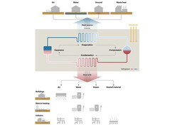 schmematische Darstellung und Funkitonsweise einer Industriewärmepumpe